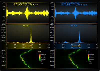 LightningChart WPF audio-monitors-chart-waveform-fft-spectrum-spectrogram example