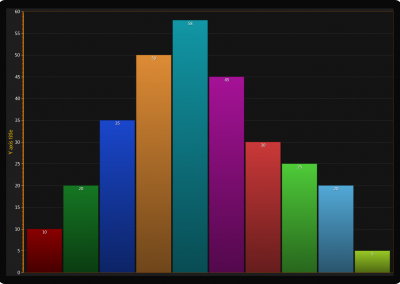 LightningChart WPF bar-chart-vertical example