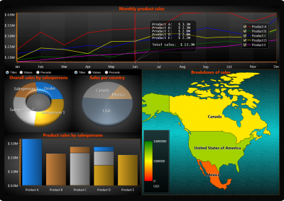 LightningChart WPF business-dashboard-charts-sales example
