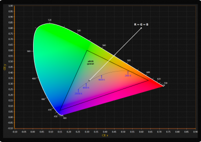 LightningChart WPF chromaticity-diagram-chart example