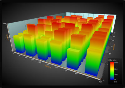 LightningChart WPF gradient-bars-3d-surface-mesh-series example