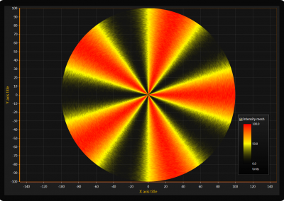 LightningChart WPF intensity-mesh-chart-polar-shape example