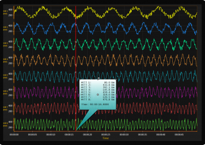 LightningChart WPF line-chart-cursor-tracking example