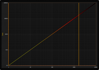 LightningChart WPF logarithmic-scales-chart example