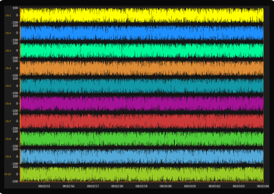 LightningChart WPF multi-channel-chart example