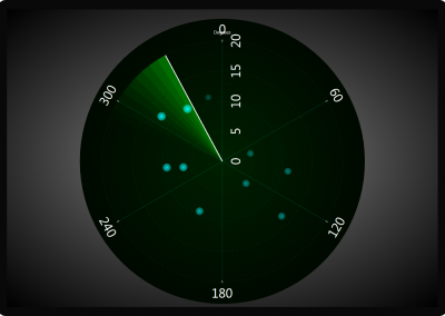 LightningChart WPF polar-chart-scanning-radar example