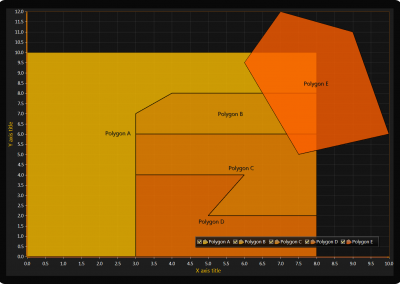 LightningChart WPF polygon-chart example