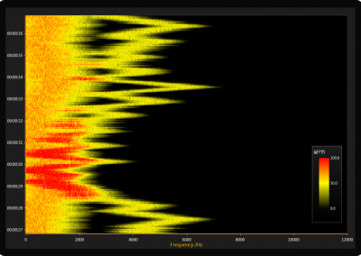 LightningChart WPF real-time-high-resolution-spectrogram example