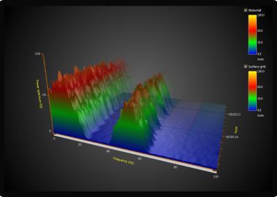 LightningChart WPF spectrogram-3d-chart example
