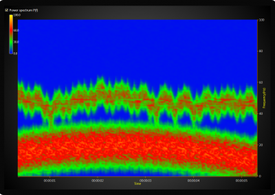 LightningChart WPF spectrogram-surface-chart example