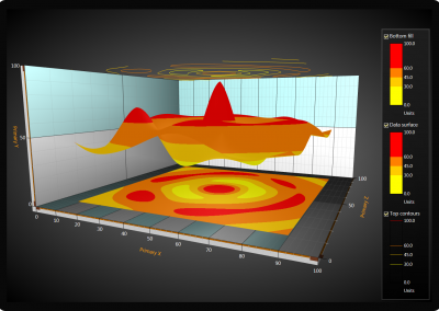 LightningChart WPF surface-3d-chart-flat-projections example