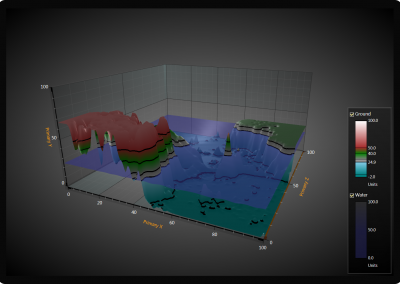LightningChart WPF surface-3d-chart-water-and-ground example