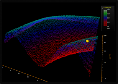 LightningChart WPF surface-wireframe-chart-3d-nearest-data-point-solving example