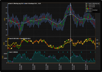 LightningChart WPF trading-chart-multi-segment example